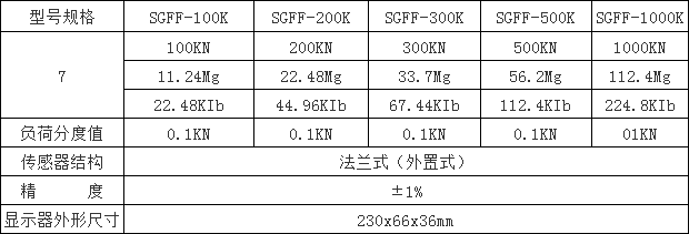 廷