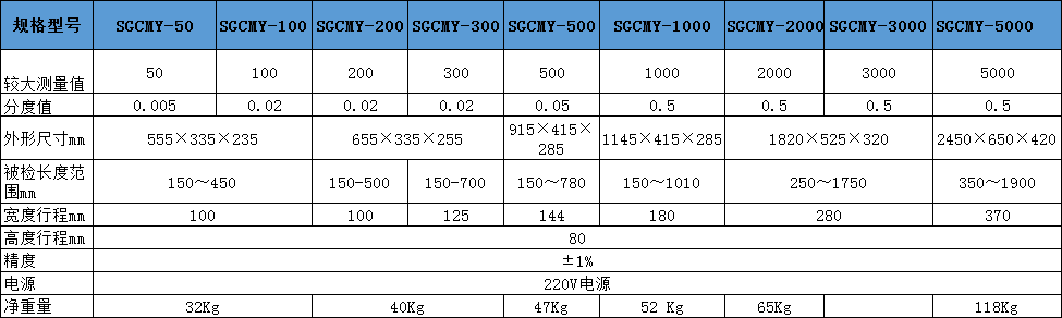 扭力扳手测试仪