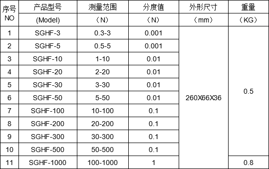 电子测力计图片