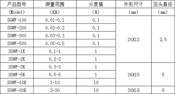 电子测力计规格型号
