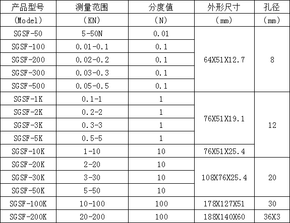 电子测力计规格型号