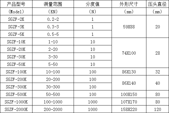 电子测力计规格型号