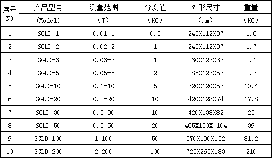 电子测力计规格型号