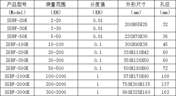 电子测力计规格型号