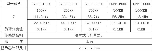 电子测力计规格型号